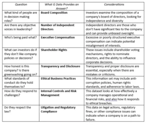 chart containing questions and answers about governance 