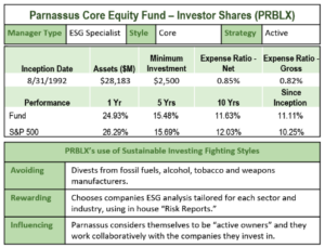 white and green Parnassus Core Equity Fund Chart