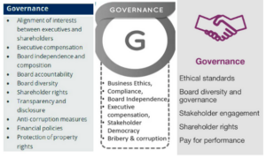 decorative ESG chart featuring governance 