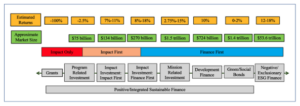 Sustainable Investing Spectrum Table